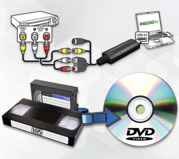 USB VHS Tapes To PC DVD Video Audio Converter 3 RCA HD DVR ...